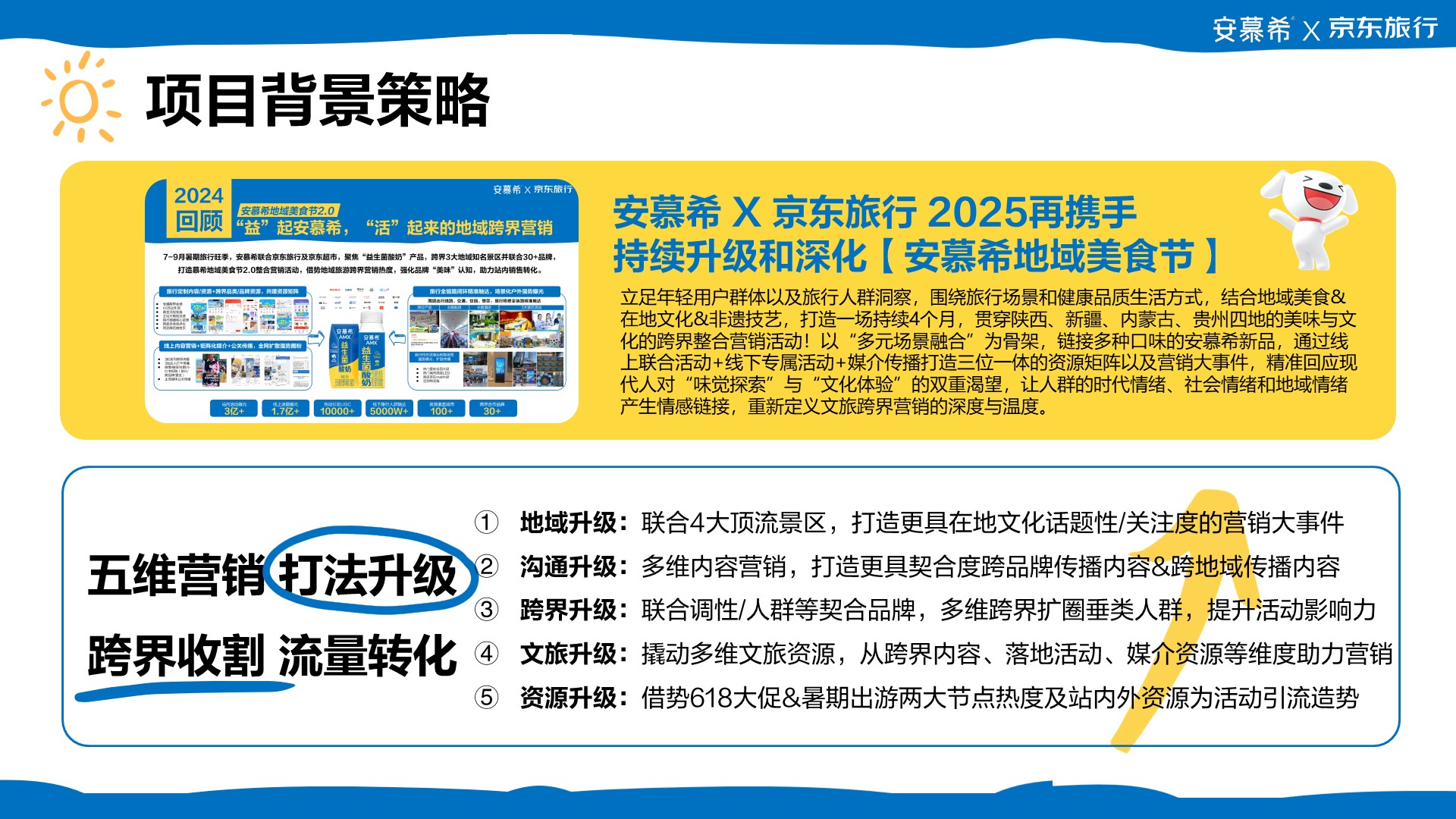 2025京东旅行X安慕希地域美食节